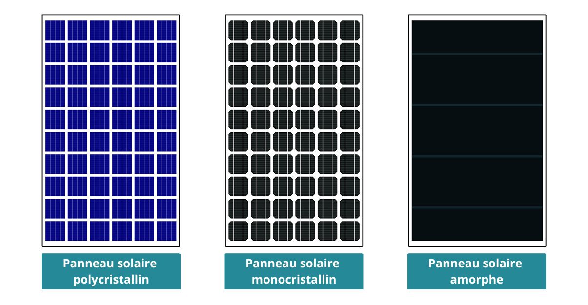découvrez la définition du photovoltaïque, une technologie clé pour la conversion de la lumière solaire en électricité. apprenez ses principes fondamentaux, ses applications et son impact positif sur l'environnement.