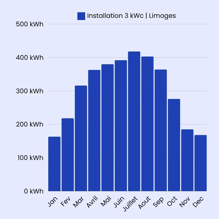 photovoltaique-limoges installation photovoltaique limoges