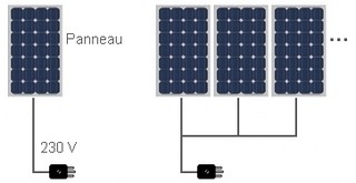 photovoltaique-plug-and-play-1 Installation photovoltaïque plug and play : tout ce qu'il faut savoir