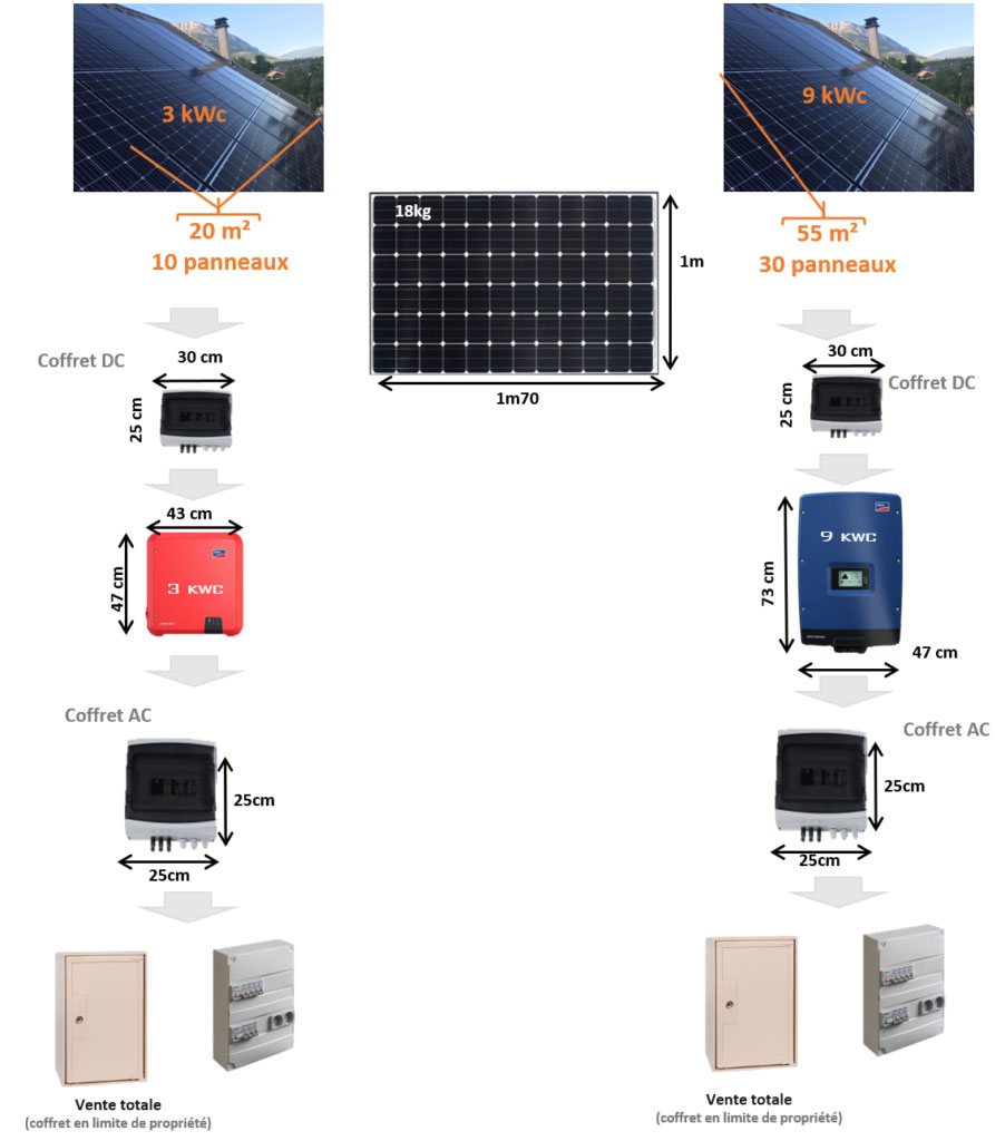 photovoltaique-pour-particuliers-1 Installation photovoltaïque : une solution énergétique pour les particuliers