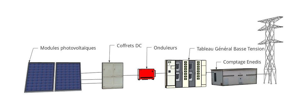 découvrez le principe photovoltaïque, une technologie innovante qui transforme la lumière du soleil en électricité. apprenez comment les panneaux solaires captent les rayons solaires et les convertissent en énergie renouvelable pour un avenir durable.
