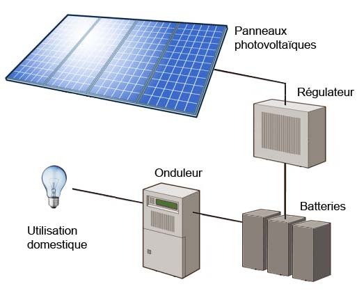 photovoltaique-site-isole-3 Installation photovoltaïque sur site isolé : une solution rentable pour votre énergie