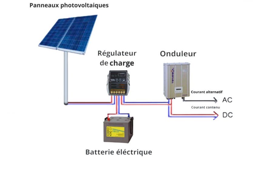 photovoltaique-sites-isoles-1 Réception et installation de photovoltaïque pour sites isolés