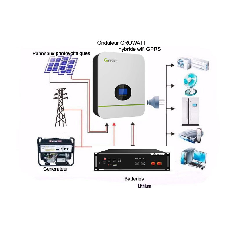 photovoltaique-sites-isoles-4 Réception et installation de photovoltaïque pour sites isolés