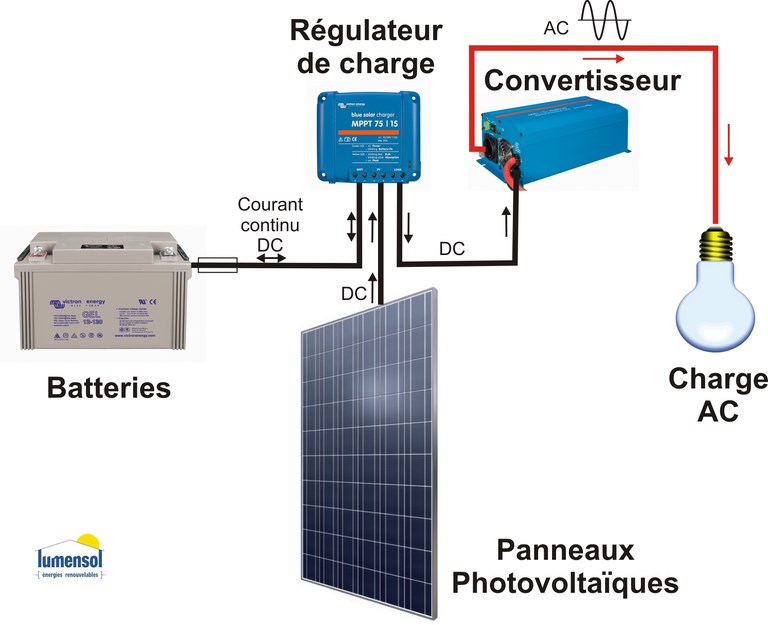 photovoltaique-sites-isoles Réception et installation de photovoltaïque pour sites isolés