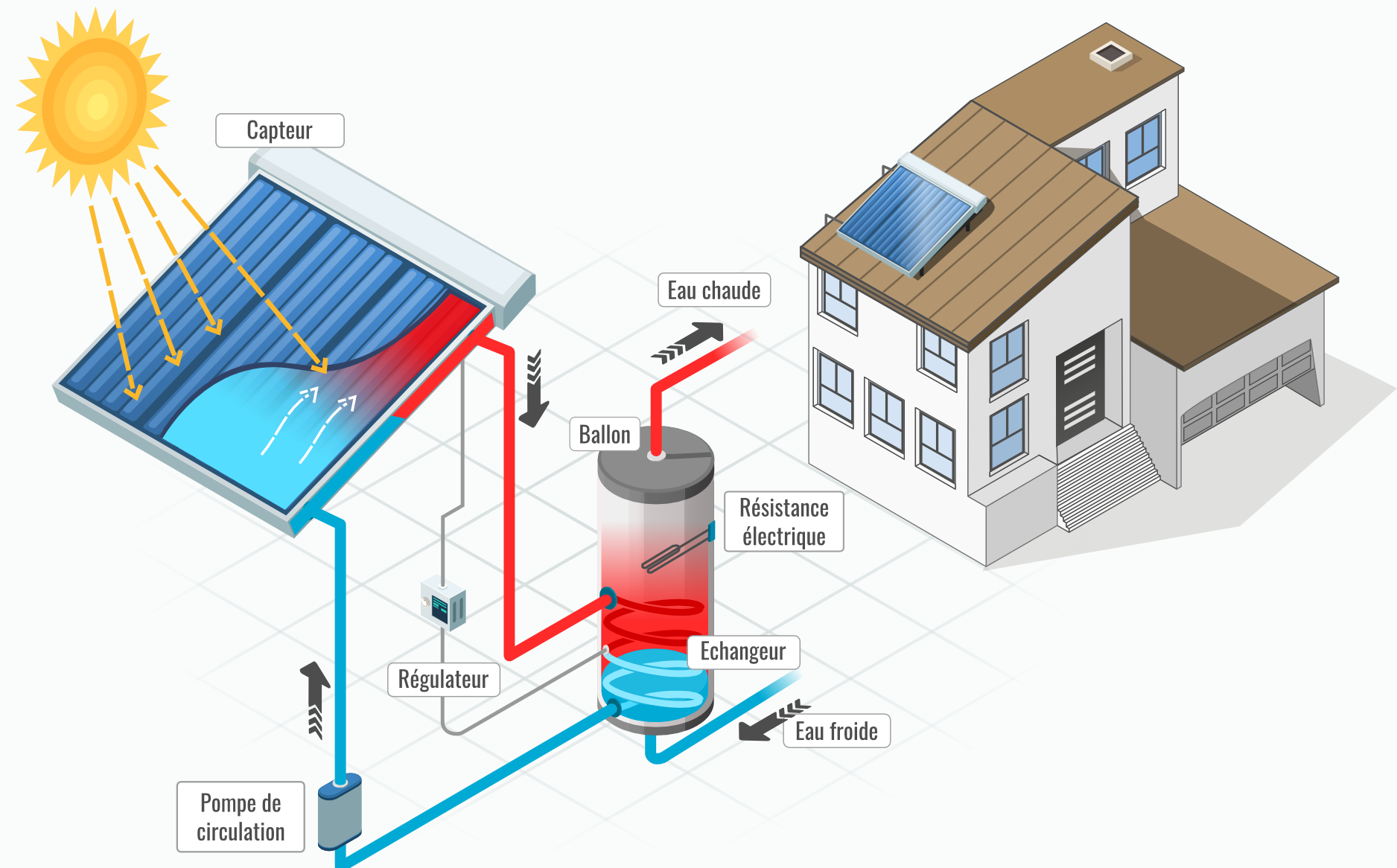 photovoltaique-thermique Installation photovoltaïque thermique : boostez votre efficacité énergétique