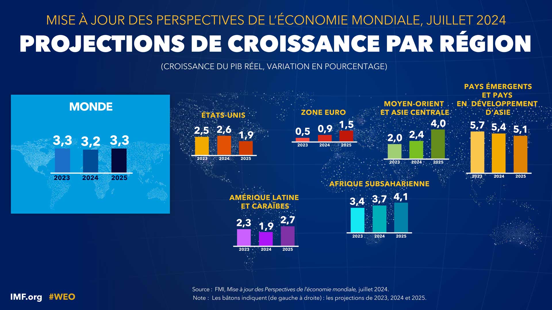 previsions-economiques Prévisions économiques : anticiper pour mieux se préparer