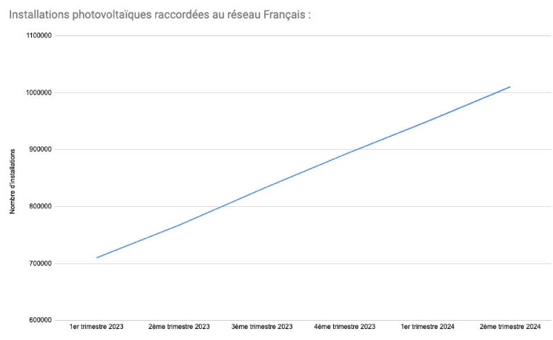 prime-autoconsommation-2025-1 prime à l'autoconsommation 2025