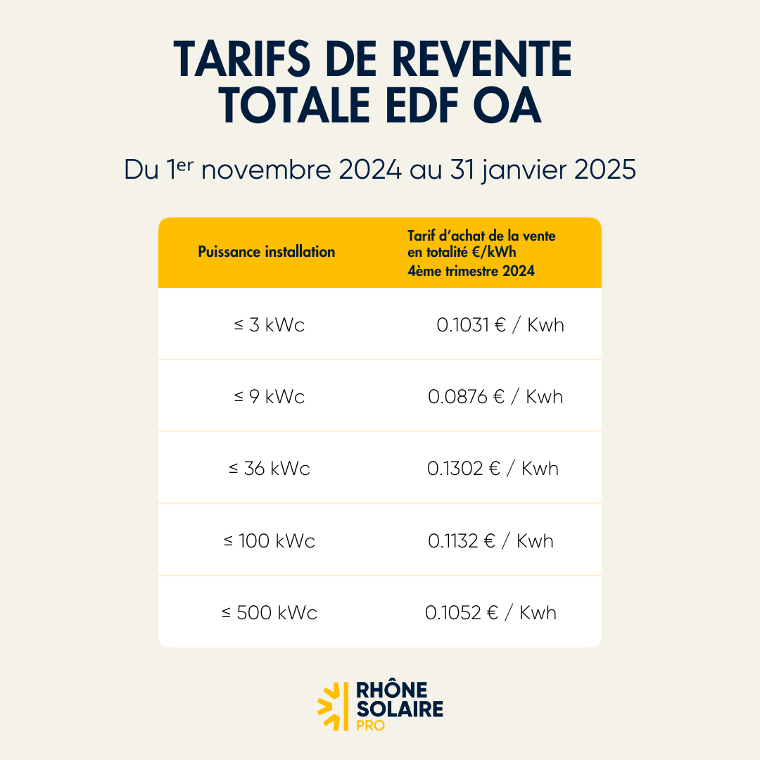 découvrez la prime à l'autoconsommation 2025, une aide financière essentielle pour encourager l'installation de panneaux solaires. informez-vous sur lesconditions d'éligibilité, les montants disponibles et les avantages de passer à l'énergie verte tout en réduisant votre facture d'électricité.