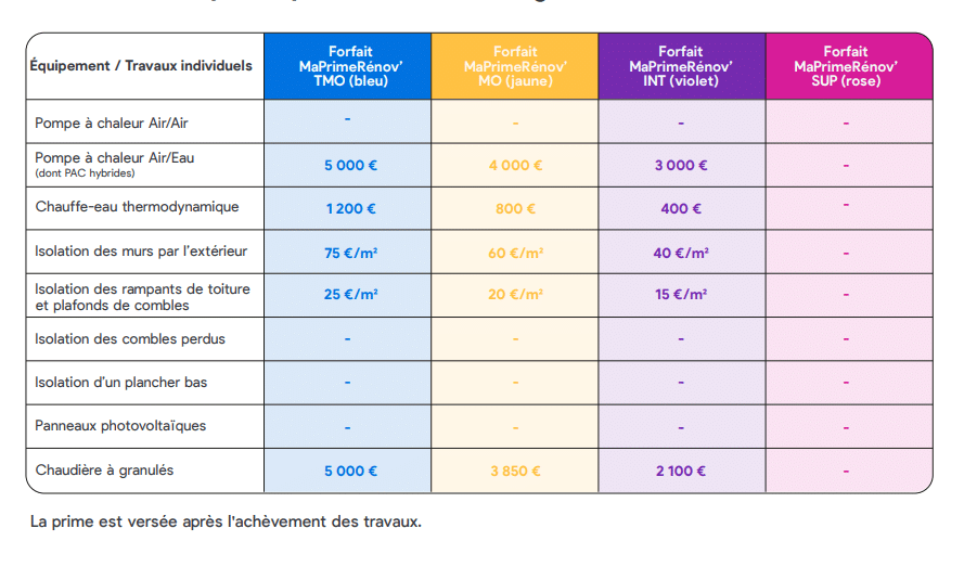 prime-autoconsommation-2025-3 prime à l'autoconsommation 2025
