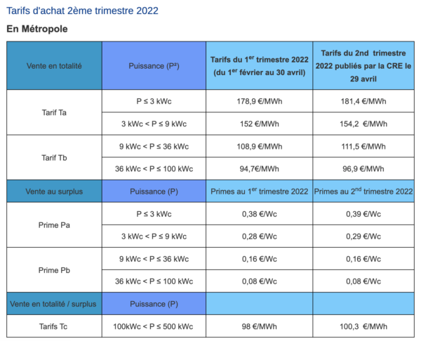 prime-autoconsommation-5 prime à l'autoconsommation