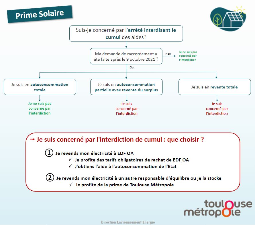 découvrez la prime edf oa, une aide financière incitative pour les projets d'énergie renouvelable. profitez de subventions avantageuses pour valoriser votre production d'électricité verte tout en contribuant à la transition énergétique.