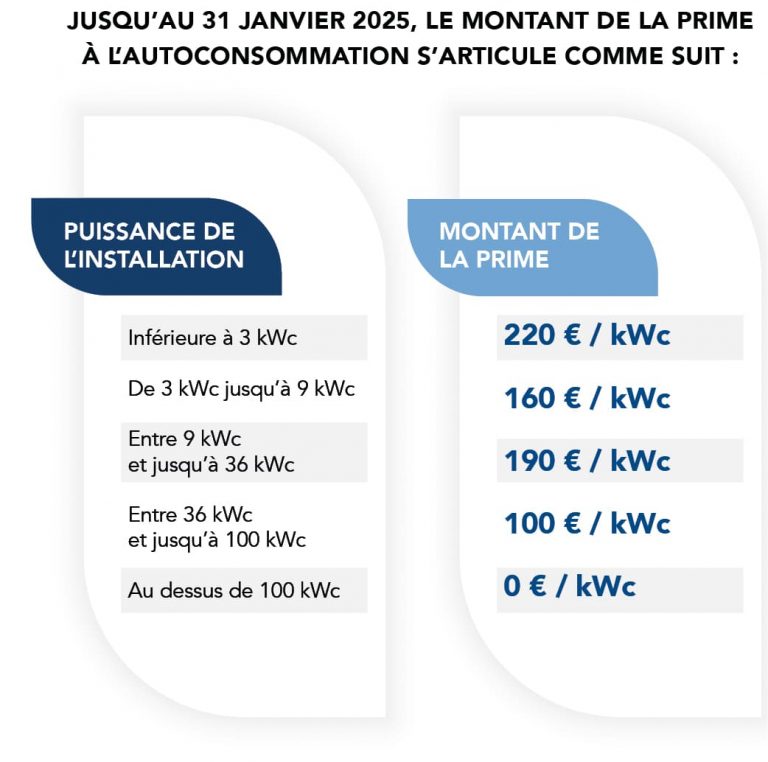 prime-installation-photovoltaique-4 Quelle prime pour l'installation photovoltaïque : guide complet