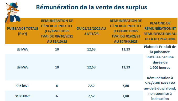 prime-investissement-1 prime investissement