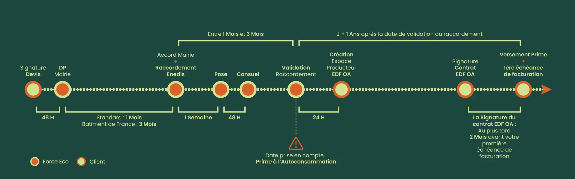 prime-photovoltaique-18 versement prime etat installation photovoltaique autoproduction