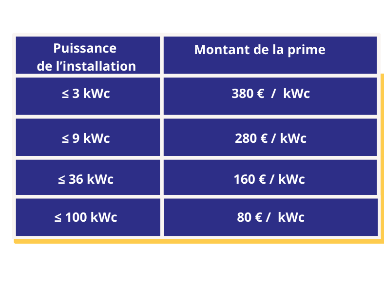 prime-photovoltaique-29 prime autoconsommation photovoltaïque