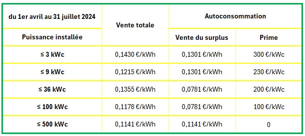 prime-photovoltaique-42 prime énergie pour installation de photovoltaique