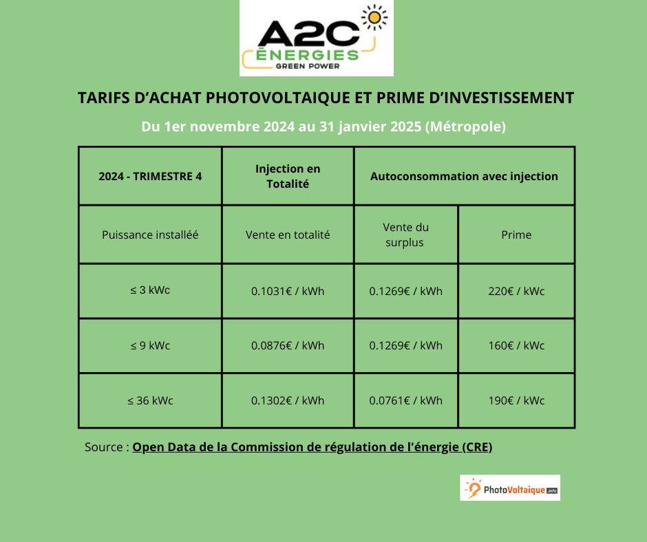prime-pv prime photovoltaique