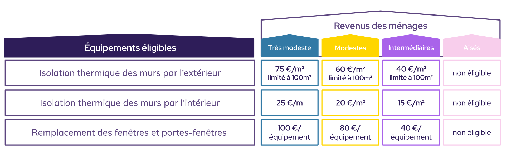 prime-renov-2025-photovoltaique ma prime renov 2025 panneau photovoltaique