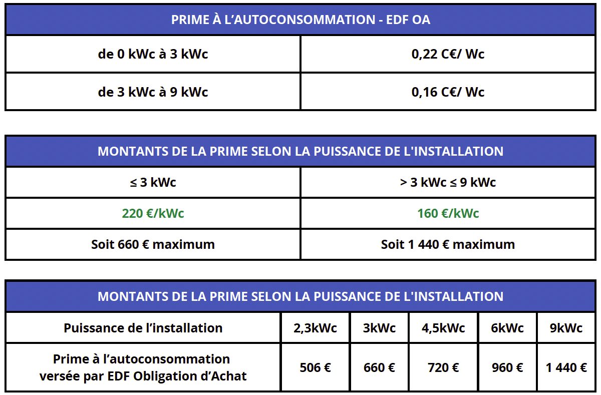 prime-renov-solaire-2025-2 prime renov 2025 panneau solaire