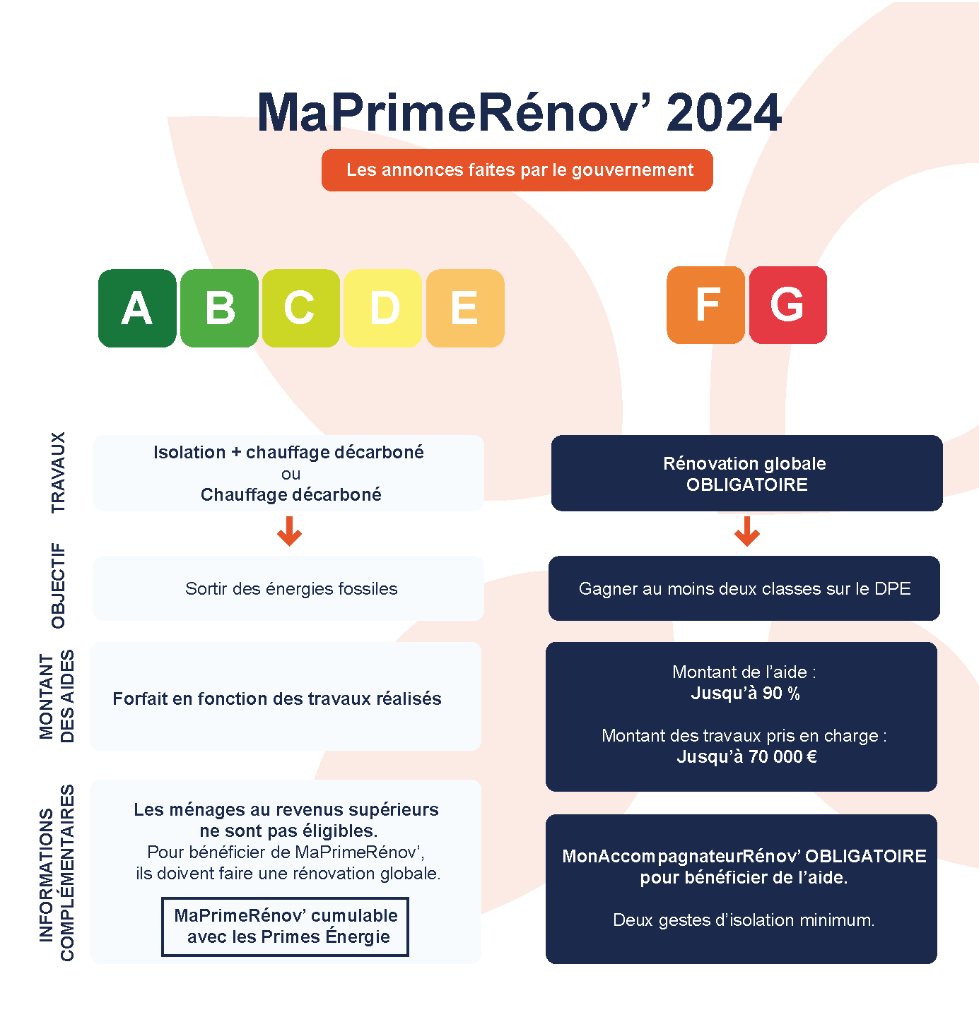 prime-renov-solaire-2025-3 prime rénov panneau solaire 2025