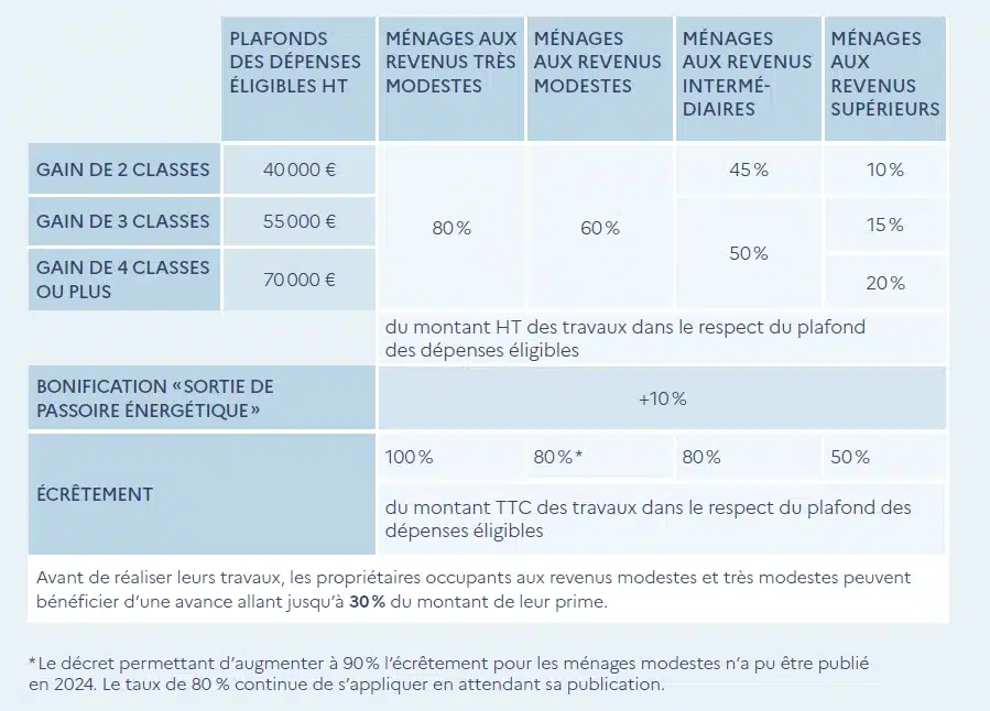prime-renov-solaire-2025-3 prime rénov panneau solaire 2025