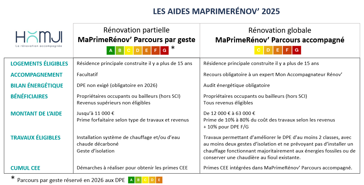 prime-renov-solaire-2025 ma prime rénov panneau solaire 2025