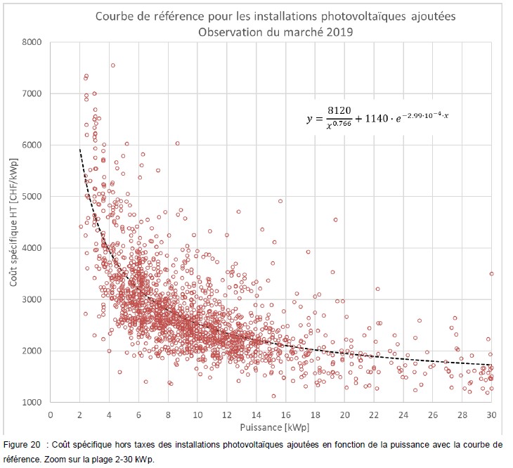 prix-de-revient-photovoltaique-3 Comment calculer le prix de revient d'une installation photovoltaïque