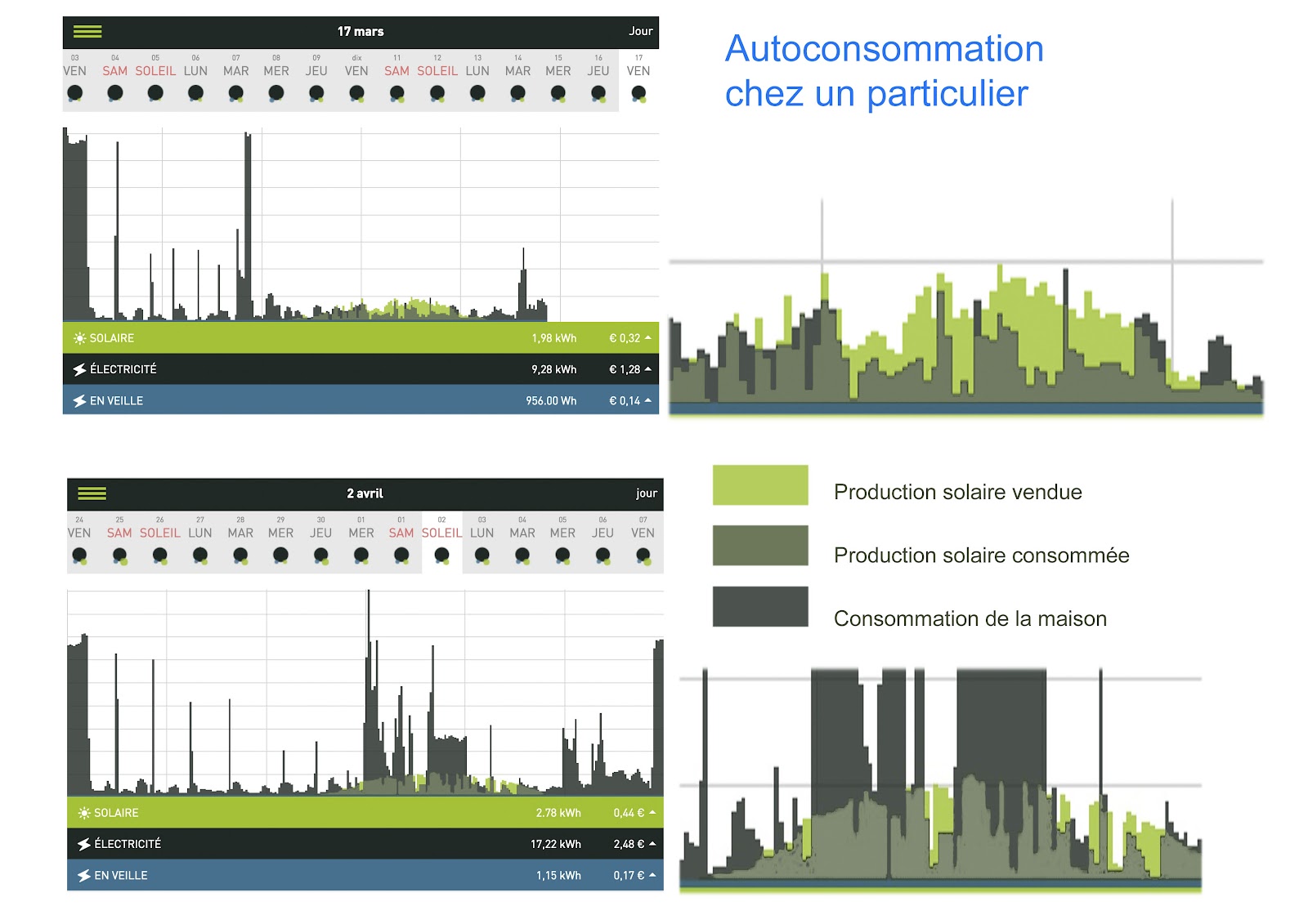 prix-installation-photovoltaique-750wc-5 prix d'une installation photovoltaique autoconsommation 750wc