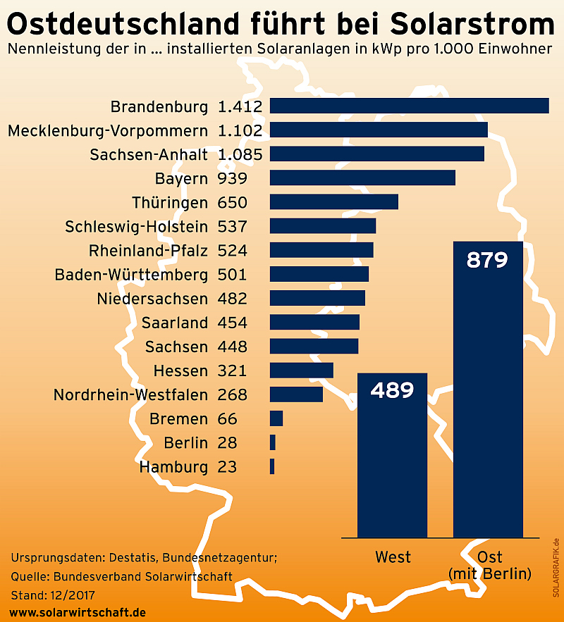 prix-installation-photovoltaique-france-allemagne-4 installation photovoltaique prix france allemagne
