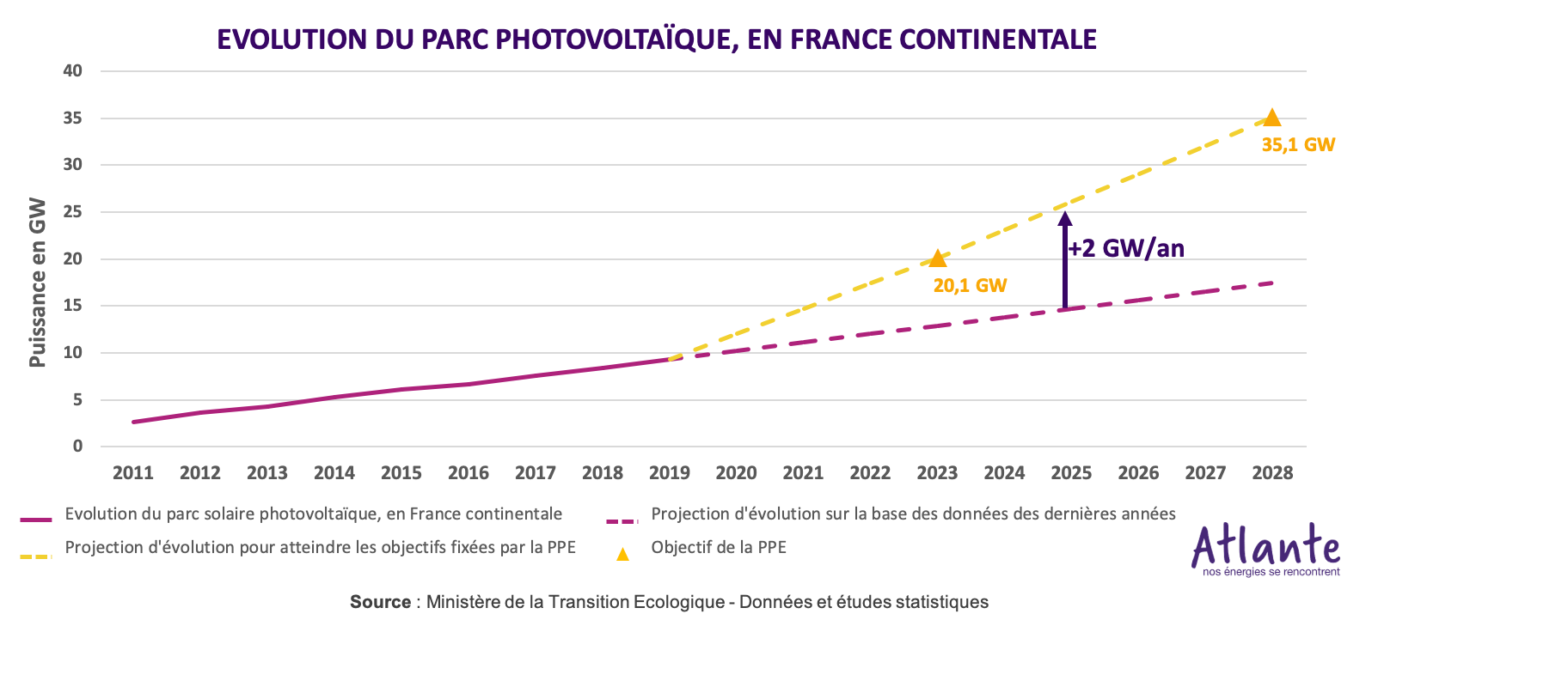 prix-installation-pv-1mw prix installation photovoltaique 1mw