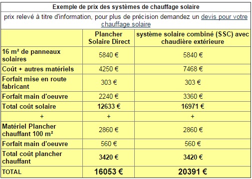 prix-panneaux-solaires-63 pose de panneaux solaires sur toiture prix