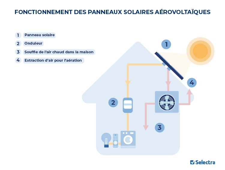 prix-photovoltaique-2025-1 Les prix de l'installation photovoltaïque en 2025 : ce que vous devez savoir