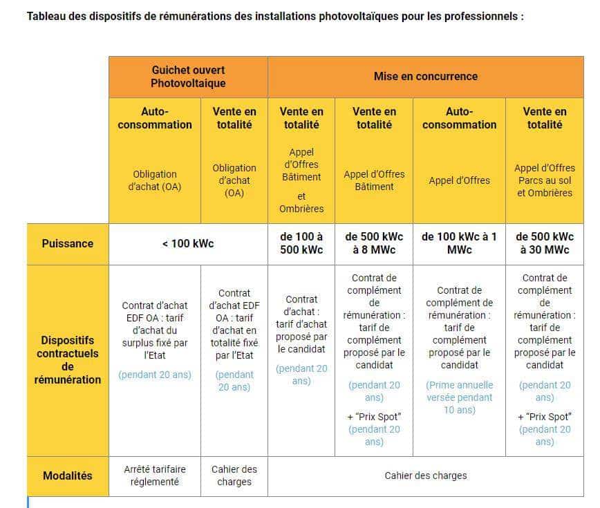 prix-photovoltaique-3 Découvrez pourquoi le prix du photovoltaïque au m2 va exploser !