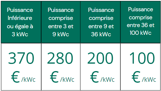 prix-photovoltaique-36-kwc-1 prix installation photovoltaïque 36 kwc