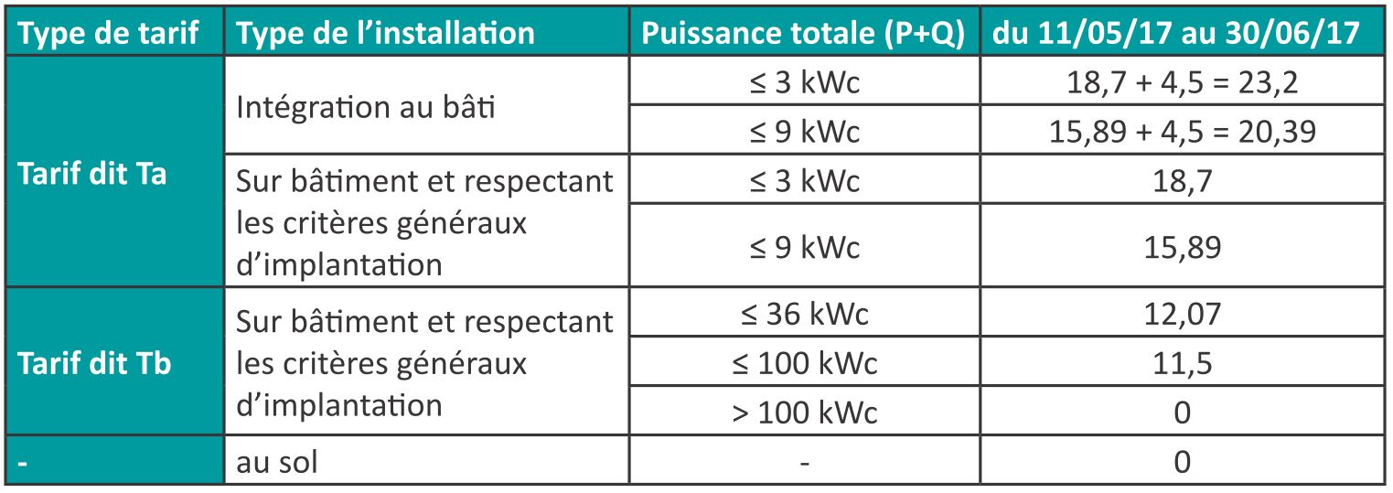 prix-photovoltaique-36-kwc-4 prix installation photovoltaïque 36 kwc