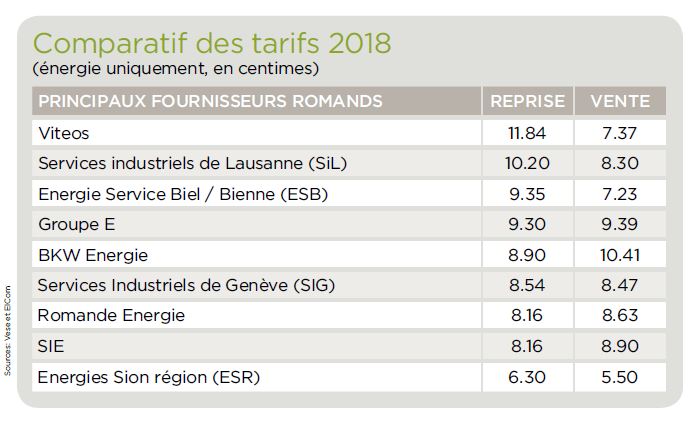 prix-photovoltaique-suisse-5 installation photovoltaique suisse prix