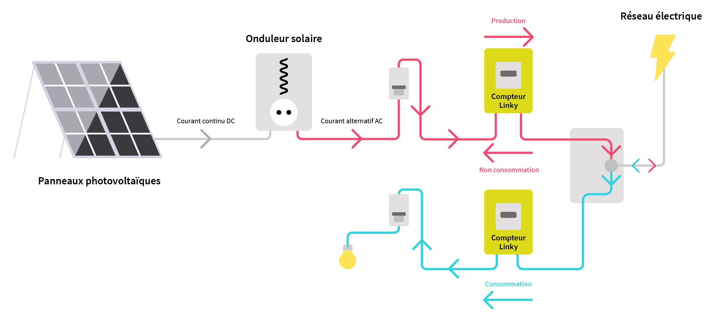 découvrez les tendances des prix de rachat de l'électricité produite par panneaux solaires en 2025. informez-vous sur les opportunités de rentabilité et les meilleures pratiques pour optimiser vos investissements. ne manquez pas les changements législatifs et les prévisions du marché pour maximiser vos gains.