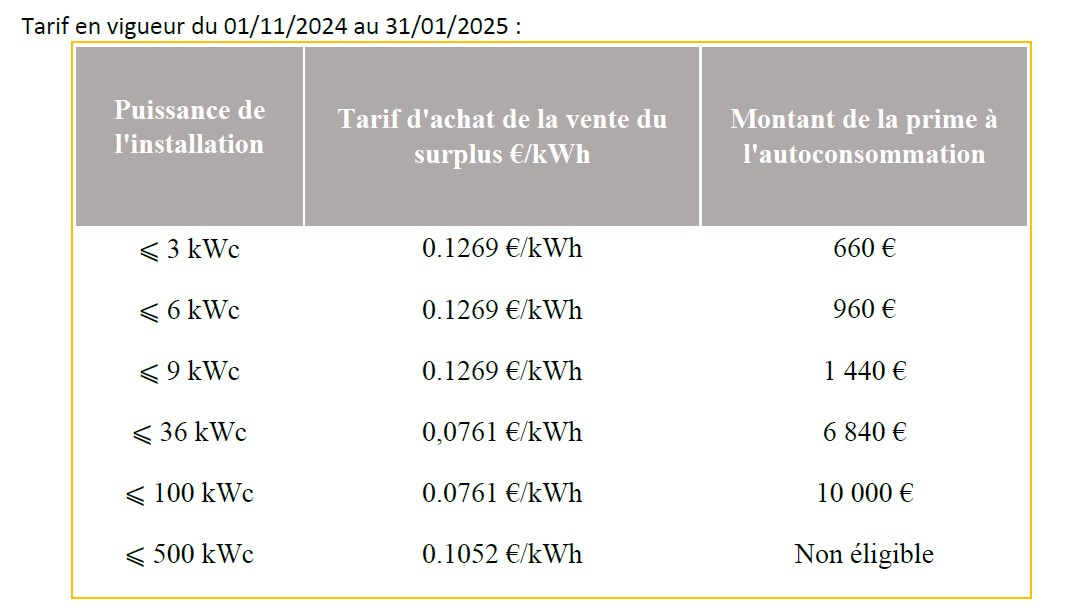 prix-rachat-kwh-photovoltaique-2025 prix rachat kwh photovoltaique 2025 installation 2011 environ 50cts