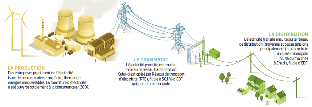 producteur-enedis espace producteur enedis