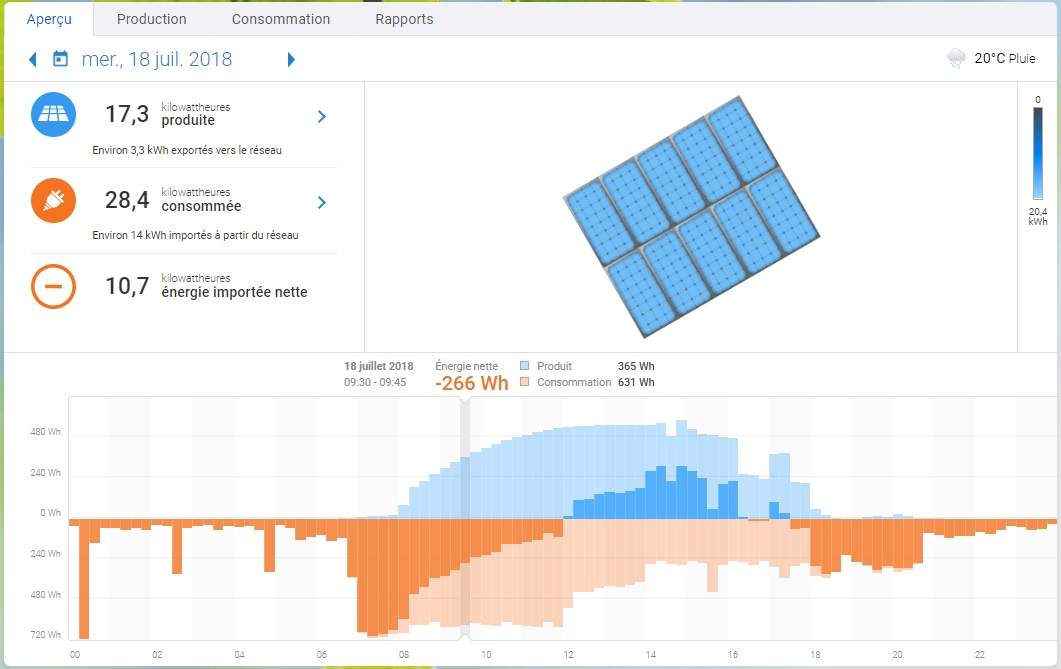 découvrez notre solution de production d'énergie solaire de 6 kwc, idéale pour réduire vos factures d'électricité et contribuer à une planète plus verte. profitez d'une installation facile et d'un rendement optimal grâce à notre technologie de pointe.