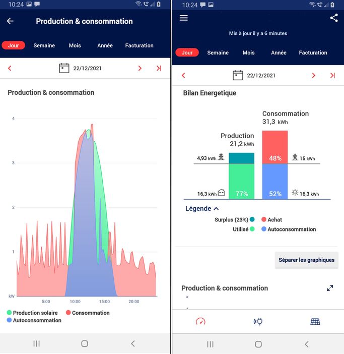 production-6kwc-photovoltaique-3 quelle production instantannee pour une installation de 6kwc en photovoltaique