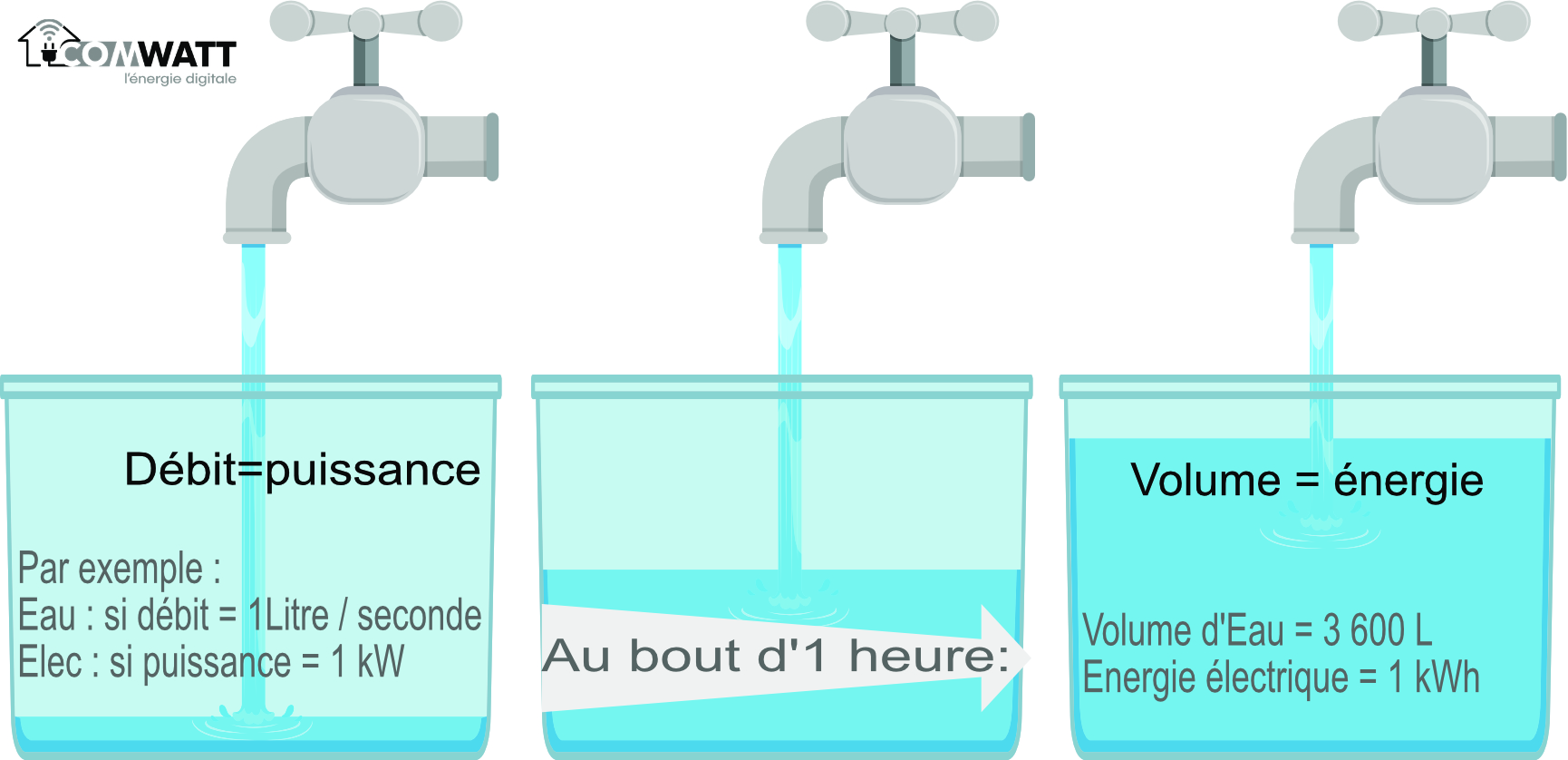 production-kwh-3-kwc Comprendre la production moyenne en kWh d'une installation photovoltaïque de 3 kWc