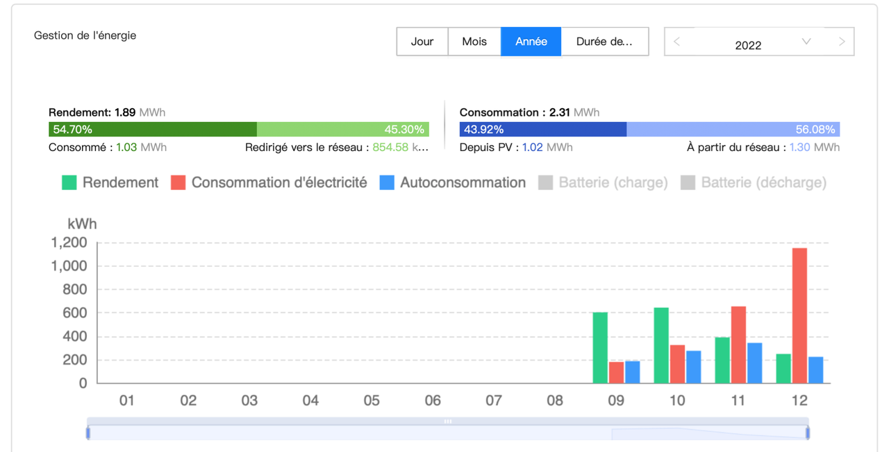 découvrez comment une installation de production d'énergie de 9 kw peut générer d'importantes économies d'énergie, réduire votre empreinte carbone et vous offrir une autonomie énergétique fiable. obtenez des informations sur la production en kwh et les avantages d'une telle solution pour votre habitation.