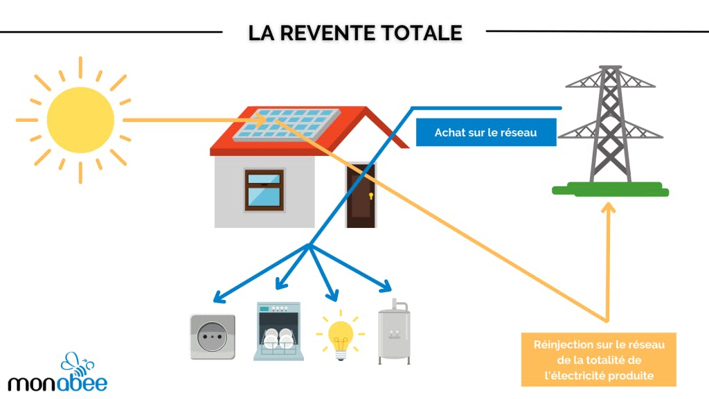 production-kwh-panneaux-solaires-2 Découvrez combien de kwh vous pouvez vraiment générer avec des panneaux solaires !