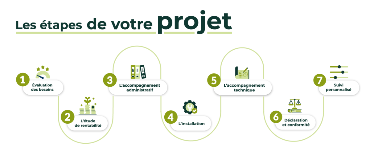 projet-solaire mon projet solaire.pro