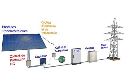 protection-installation-photovoltaique-3 Protéger votre petite installation photovoltaïque : conseils pratiques pour un investissement durable
