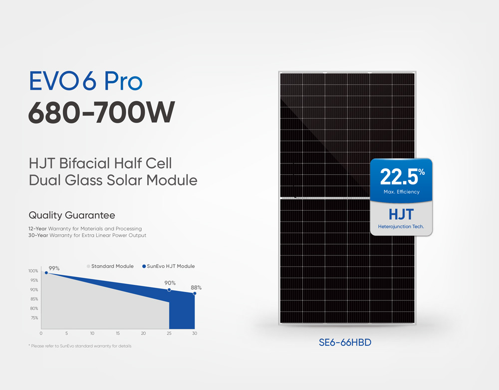 protection-installation-photovoltaique-700-w-2 La protection essentielle d'une installation photovoltaïque autonome de 700 W