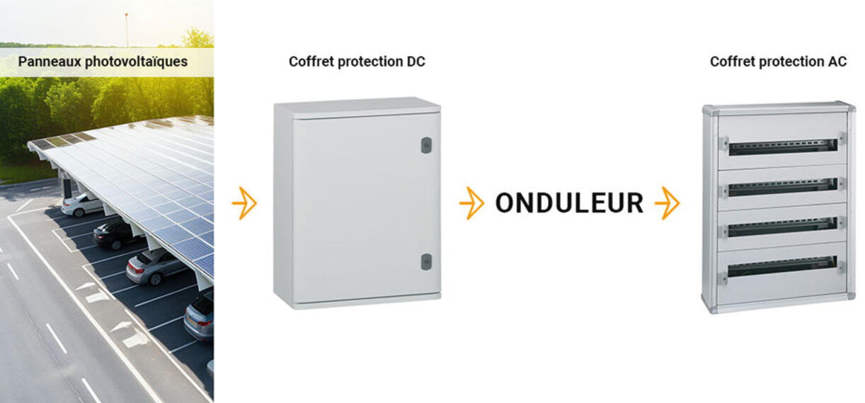 protection-photovoltaique-42 protection installation photovoltaique autonome