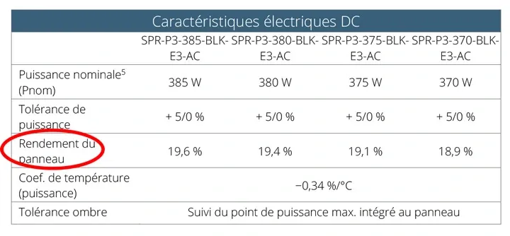 puissance-et-rentabilite-photovoltaique Puissance crête et rentabilité des installations photovoltaïques